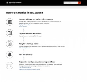 Example timeline showing steps to getting married in New Zealand.