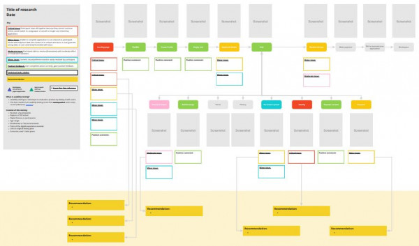 Research template showing screenshots of the digital experience laid out in chronological order.