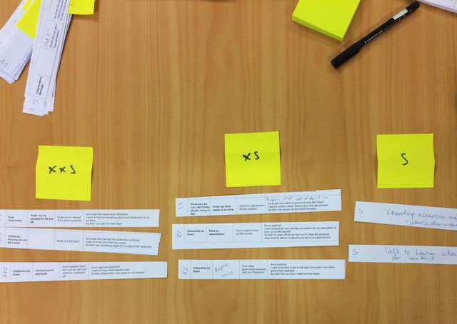 User stories printed out and arranged on a table based according to their size.