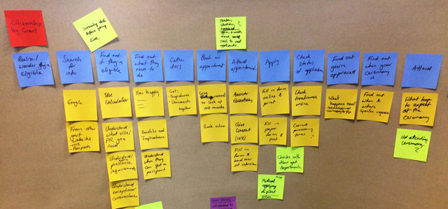 Rows of post-its showing the process of getting citizenship by grant.