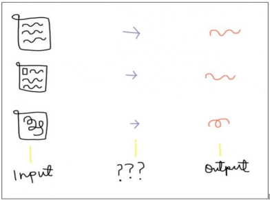 Illustration of a simplified machine learning system.