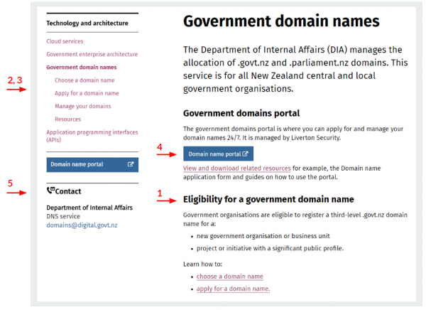 Highlighted key information on the government domain names page