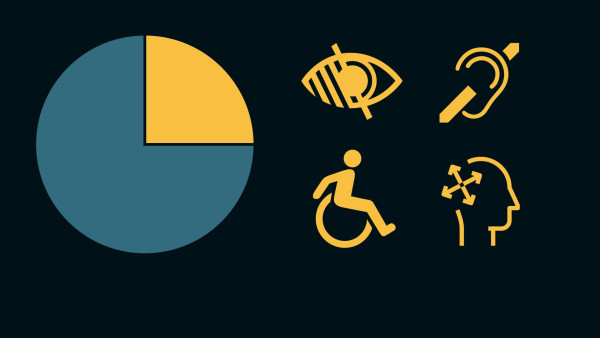 The 4 types of impairments most affected by inaccessible websites 