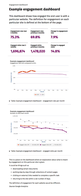 Screenshot of example engagement dashboard