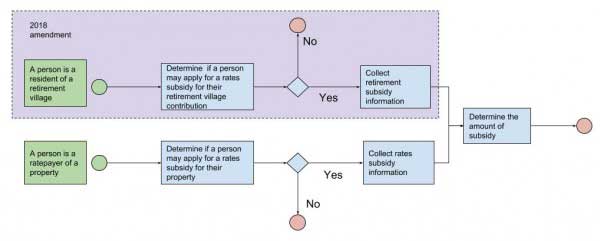 better-rules-for-government-discovery-report-nz-digital-government