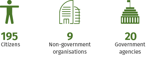 Infographic showing 195 citizens, 9 non-government organisations and 20 government agencies.
