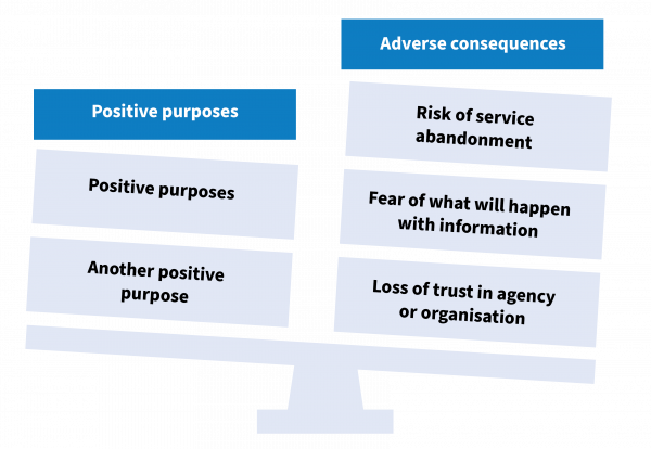 Diagram illustrating that it can be helpful to weigh positive purposes against adverse consequences, like various items balancing on either side of a scale.