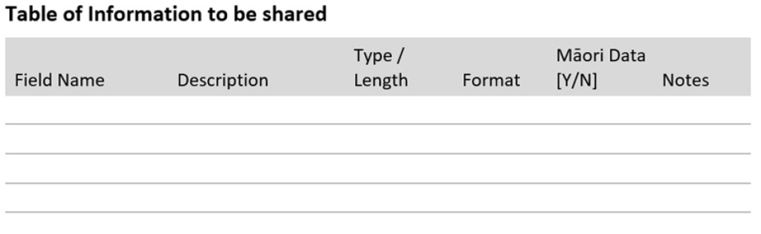 Table containing data for field name, description, type/length, format, Māori data indicators and notes.