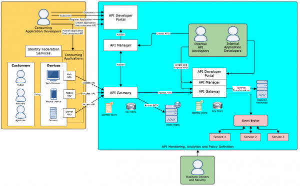 A split API support stack, described in the detailed description.