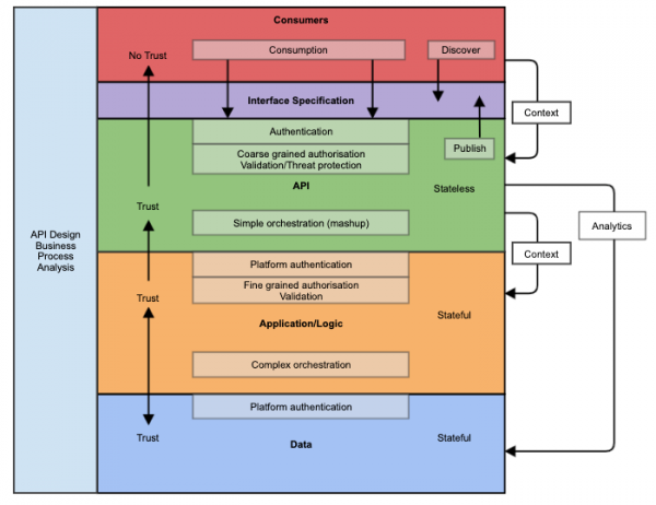 API reference architecture, described in the detailed description.